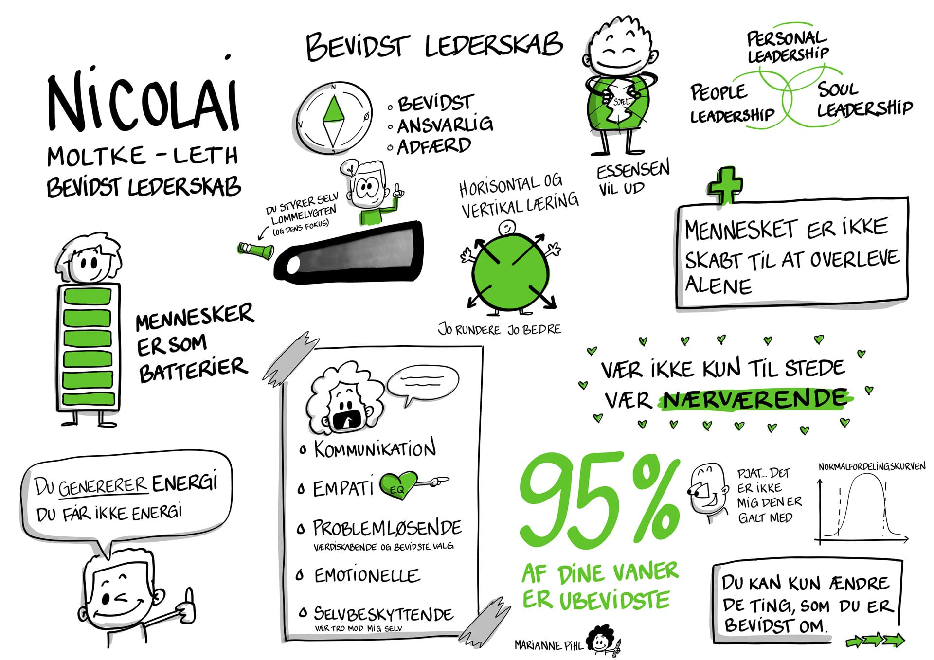 Marianne Pihl tegner visuelle referater til konferencer og workshops. Marianne Pihl tegner visuelle referater til konferencer og workshops.